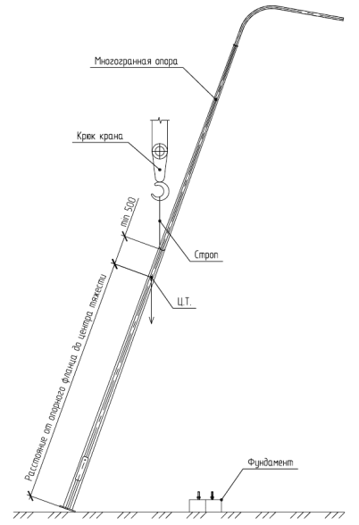 Erecting lighting poles and floodlight masts