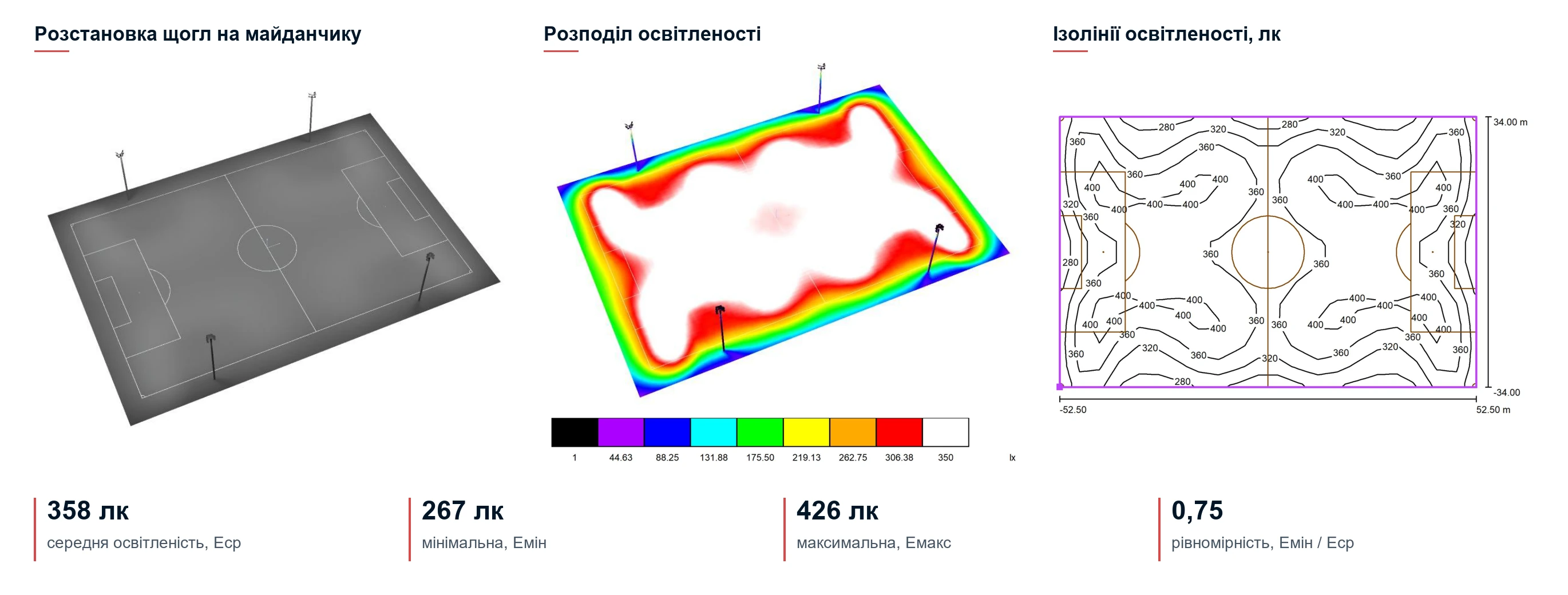 Example of a lighting calculation result for a football pitch
