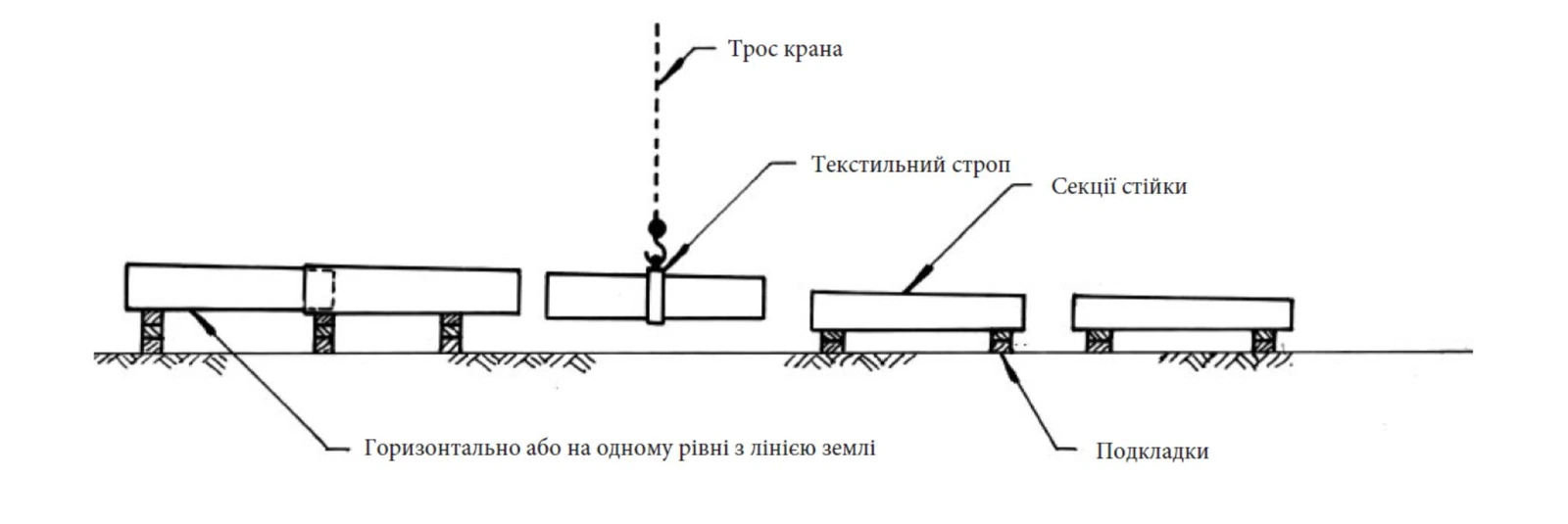 Flagpole sections laid in one line on timber supports: assembly diagram