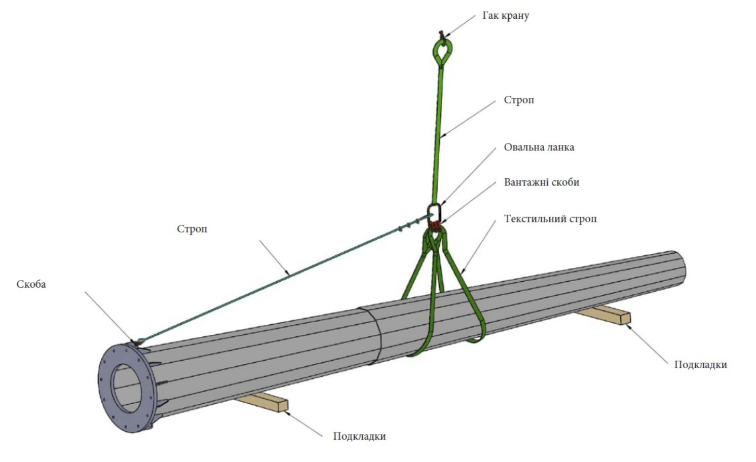 Slinging a flagpole: main sling and second vertical sling, diagram